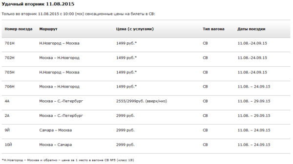 Билеты на поезд вологда санкт петербург ржд